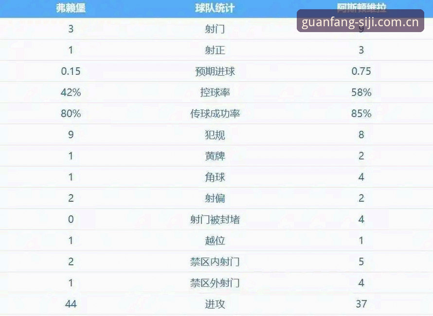 维拉欧联夺冠背后：3个关键转折点与埃梅里的5冠传奇